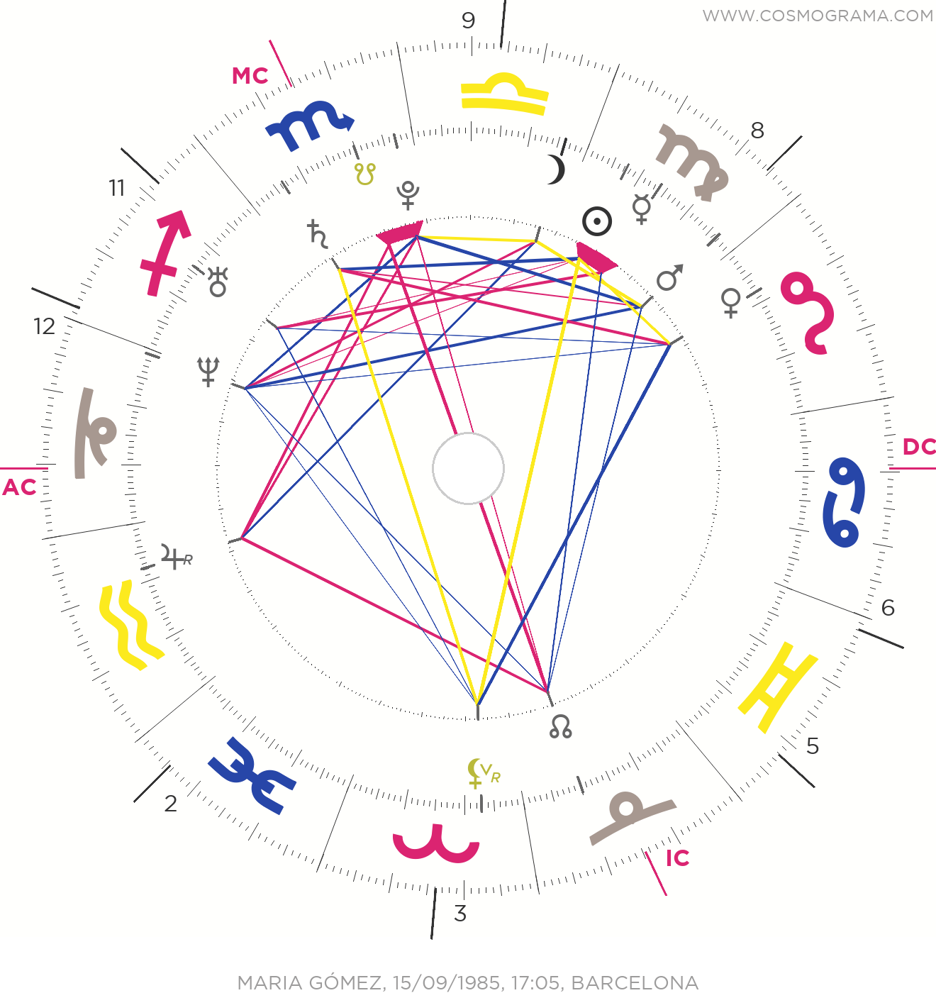 Astrología y Carta Astral Terrassa